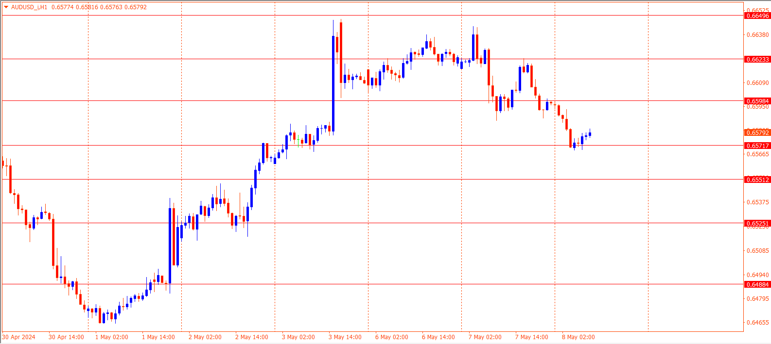 AUDUSD